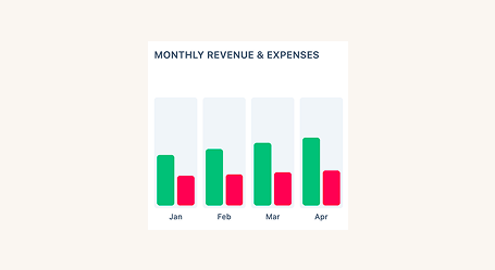 Accounting overview graph